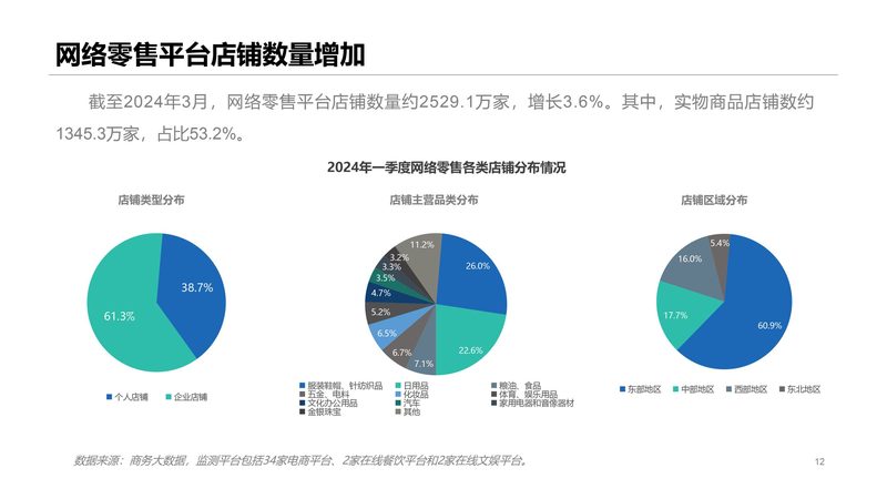 抖音小店一件代发找货软件推荐